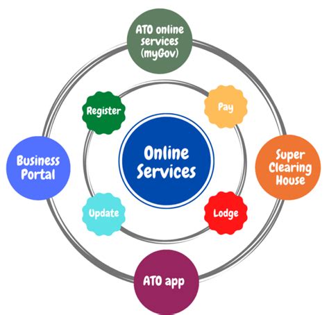 for Online Services .